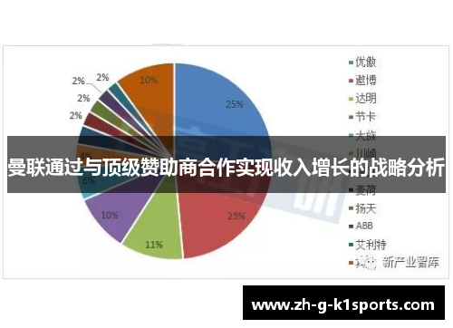 曼联通过与顶级赞助商合作实现收入增长的战略分析