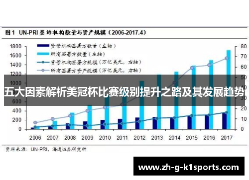 五大因素解析美冠杯比赛级别提升之路及其发展趋势