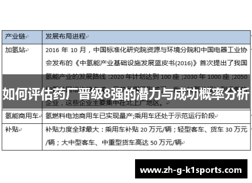如何评估药厂晋级8强的潜力与成功概率分析