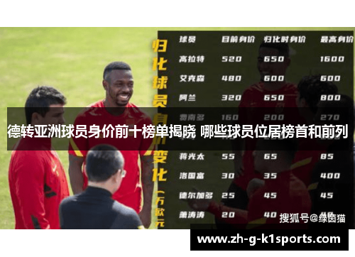 德转亚洲球员身价前十榜单揭晓 哪些球员位居榜首和前列