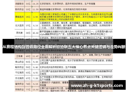 从赛程结构到晋级路径全面解析欧协联五大核心看点关键逻辑与走势判断